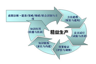工廠企業(yè)成功開(kāi)展精益生產(chǎn)管理的六個(gè)核心步驟