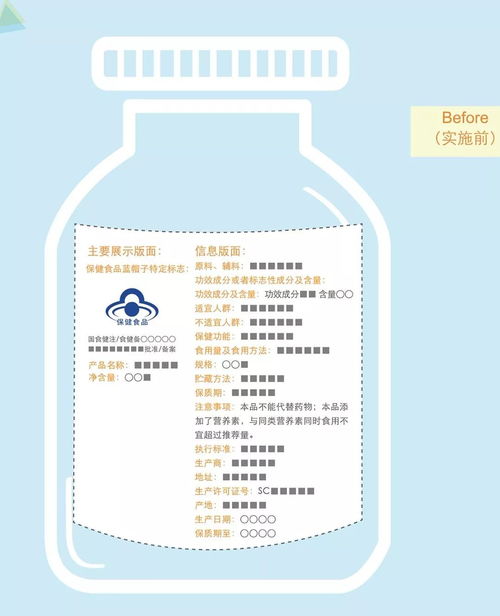 監(jiān)管新規(guī)解讀 明天起，保健食品外包裝必須標(biāo)注這些內(nèi)容