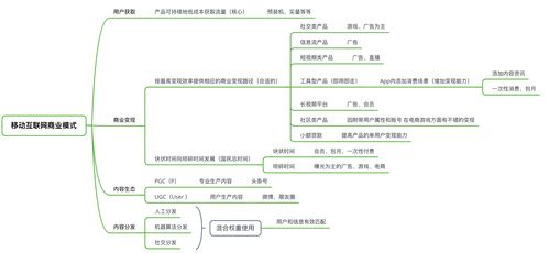 信息流產(chǎn)品的商業(yè)模式與產(chǎn)品玩法分析