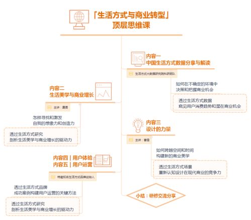 轉(zhuǎn)型課 如何讓生活美學(xué)成為商業(yè)驅(qū)動(dòng)力
