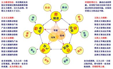 商業(yè)世界有放之四海而皆準(zhǔn)的營(yíng)銷和管理理論嗎？
