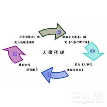 北京企業(yè)管理咨詢 賦能企業(yè)創(chuàng)新，引領(lǐng)卓越發(fā)展