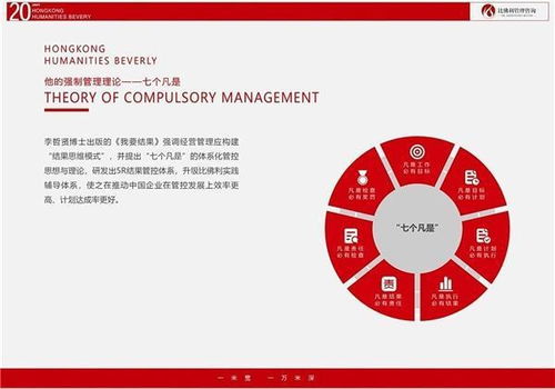 比佛利哲賢管理咨詢 專業(yè)賦能，助企業(yè)邁出堅(jiān)實(shí)成功第一步